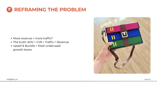 Podcast #15 Bundle, Upsell & Pricing Strategies to Boost AOV in 7 Days